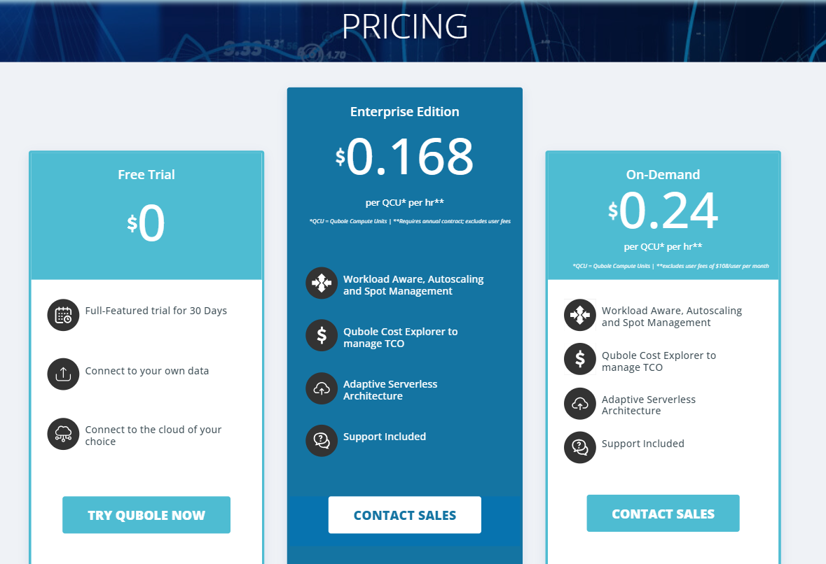 Databricks Competitors: Qubole Pricing