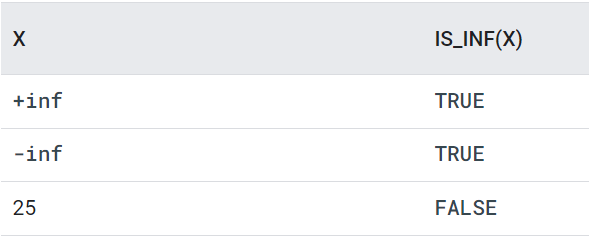 is_inf(x) function