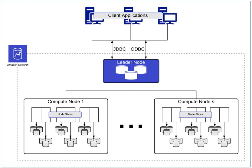 redshift vs redshift spectrum: redshift architecture