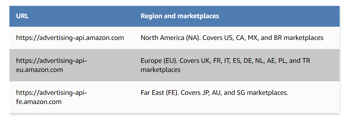 Amazon Ads to Redshift: API regions