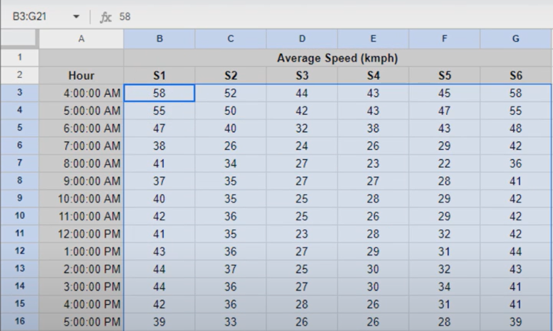 select data from sheets