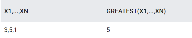 greatest(x)