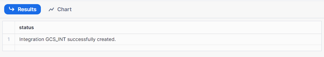 Integration Successfully Created