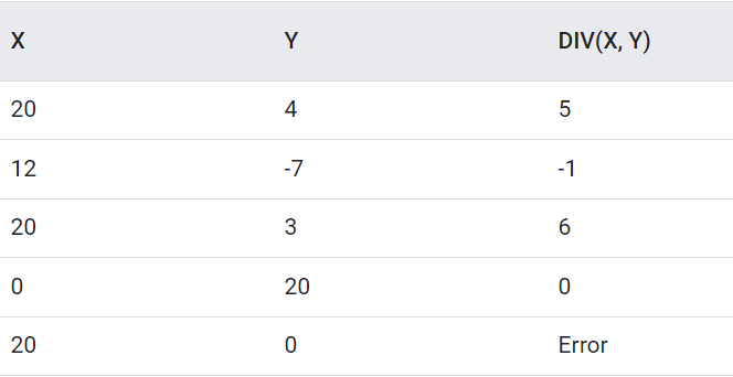 div(x,y)