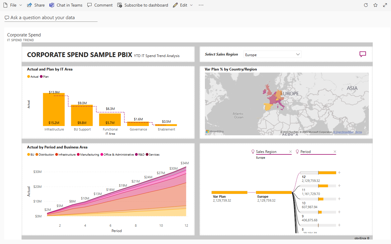IT Spend Analysis / Corporate Spend Dashboard