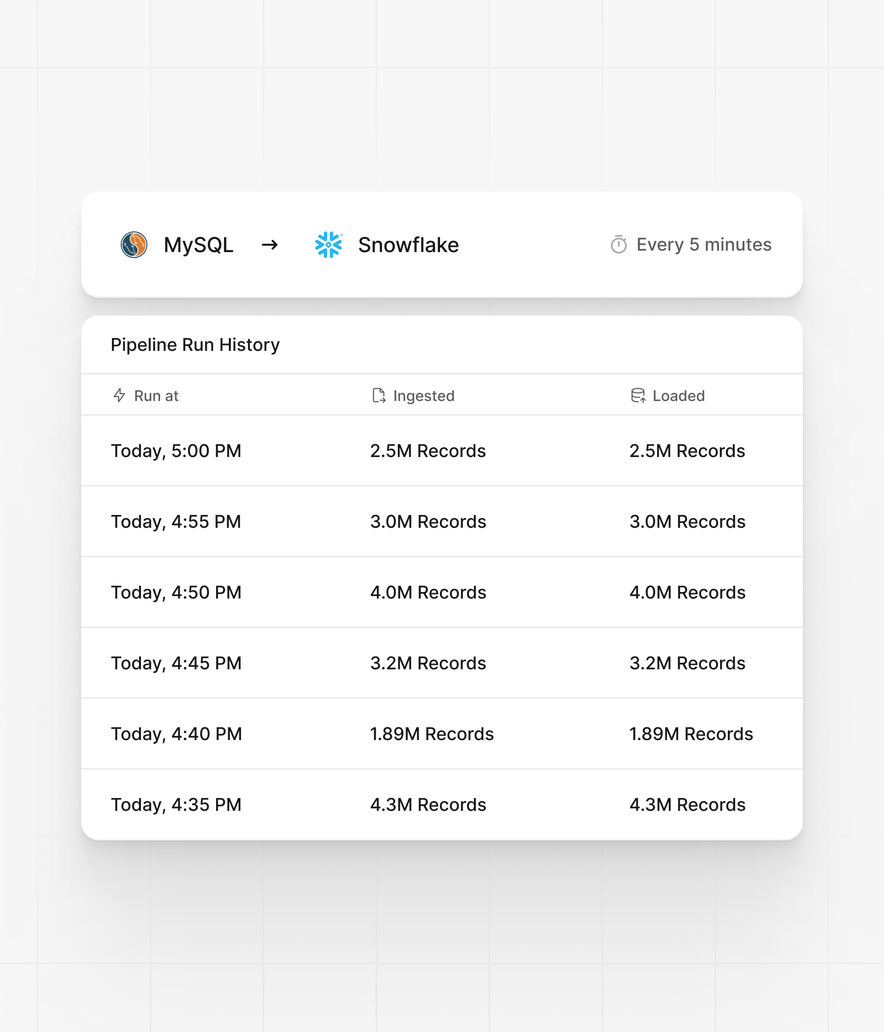 Pipeline Feature