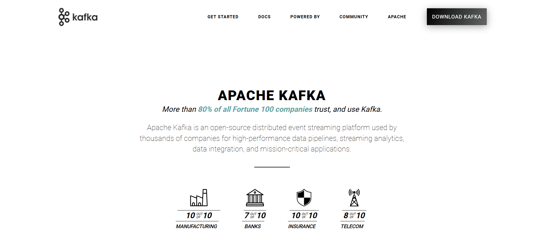 Apache Kafka