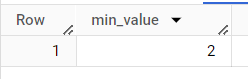 min output 