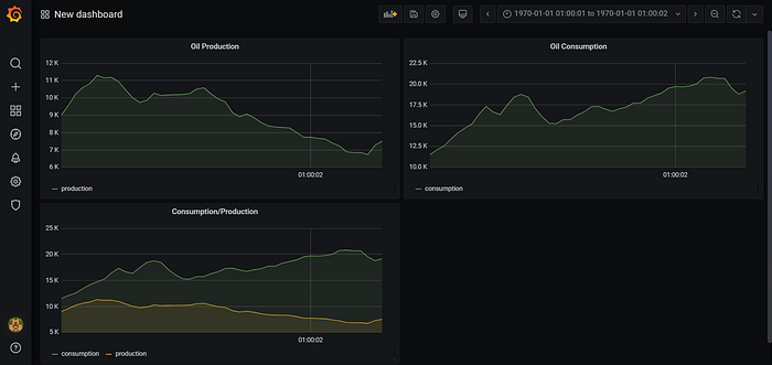 Grafana BigQuery Integration: Multiple Graph Output