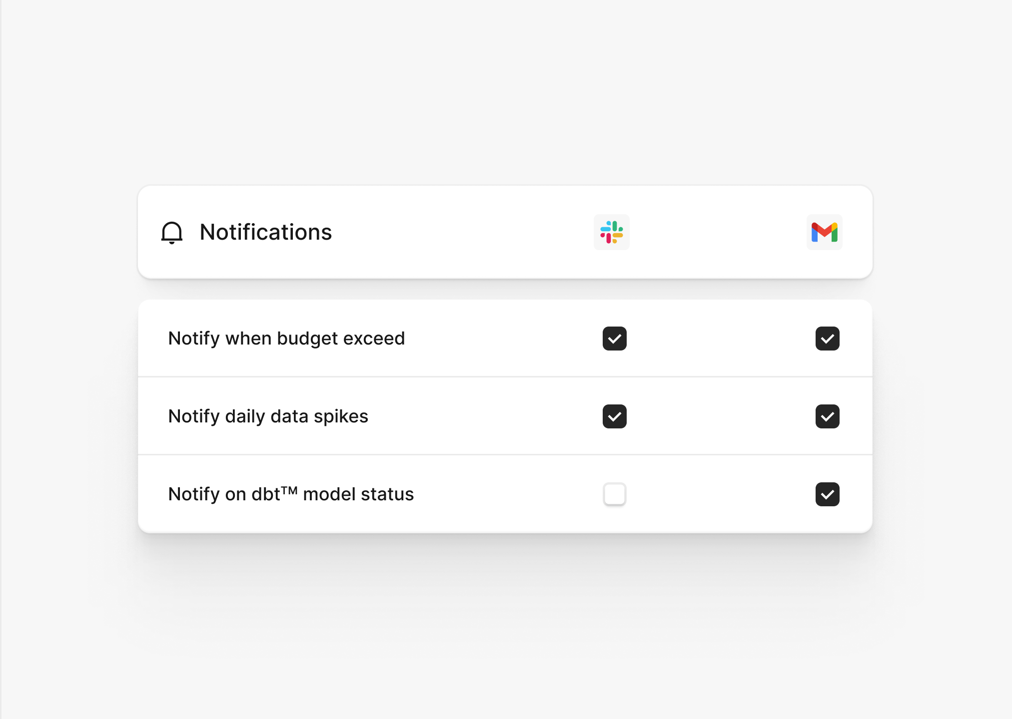 Alerts and Notifications