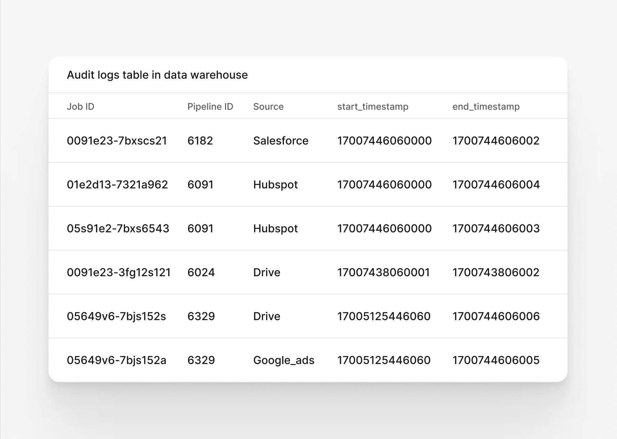 Audit Logs