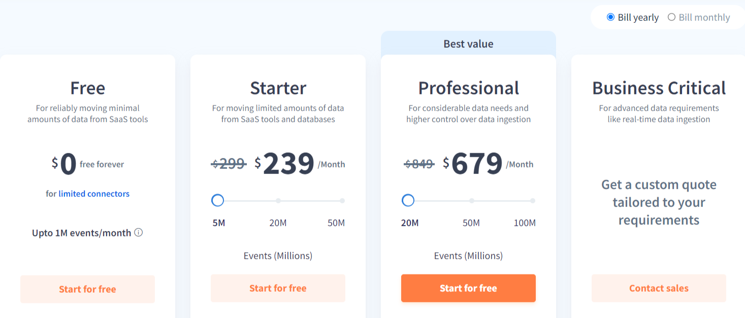 Hevo Data Pricing