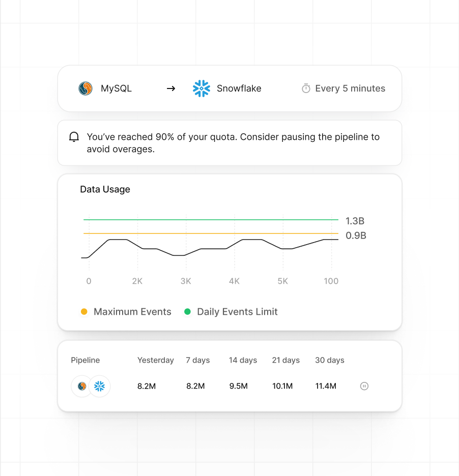 See your costs clearly in real time