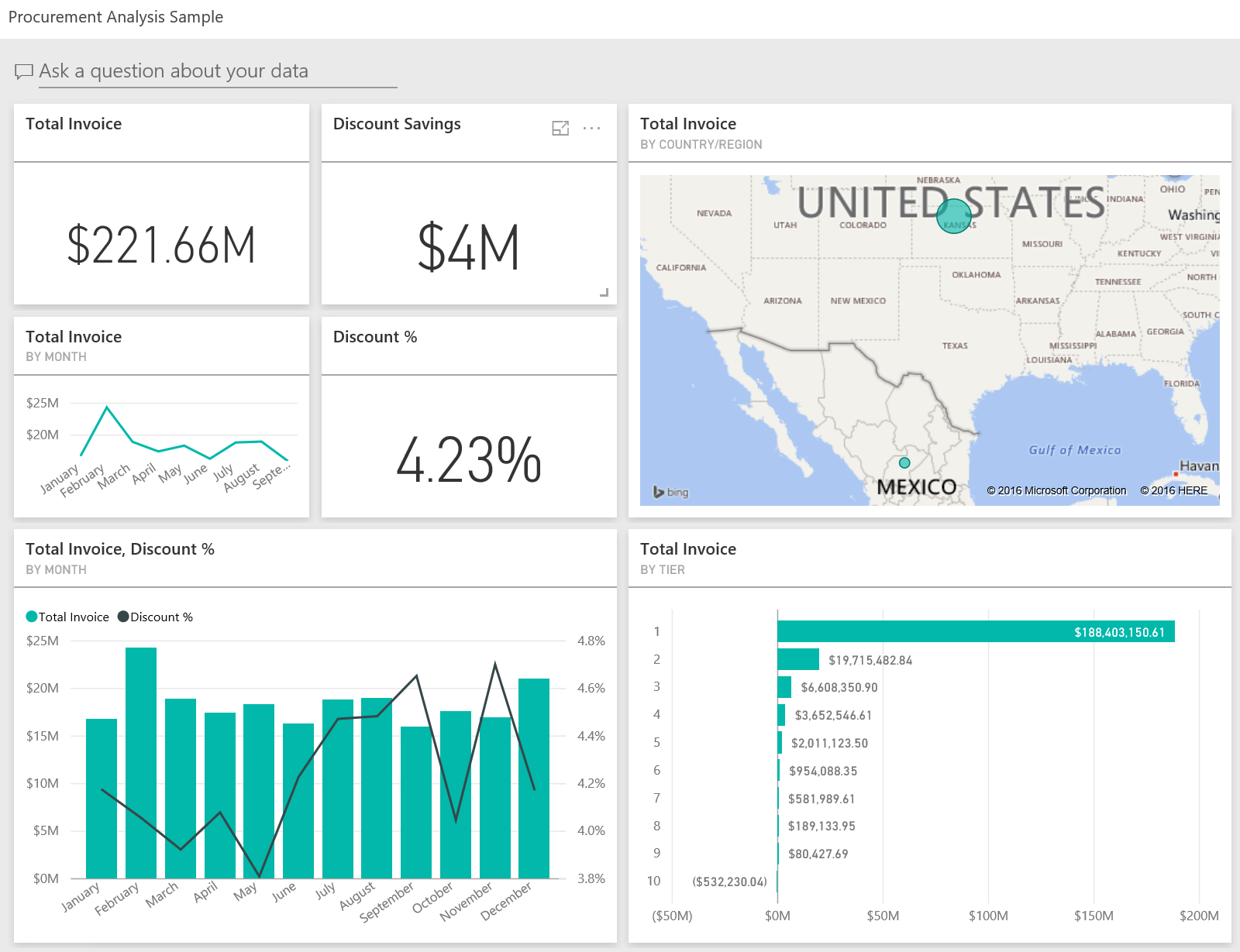 Procurement Analysis Dashboard