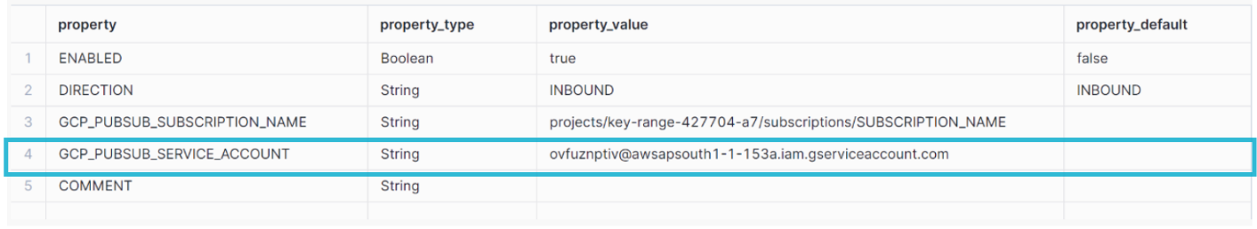 Snowflake Snowpipe: Copy the GCP_PUBSUB_SERVICE_ACCOUNT.