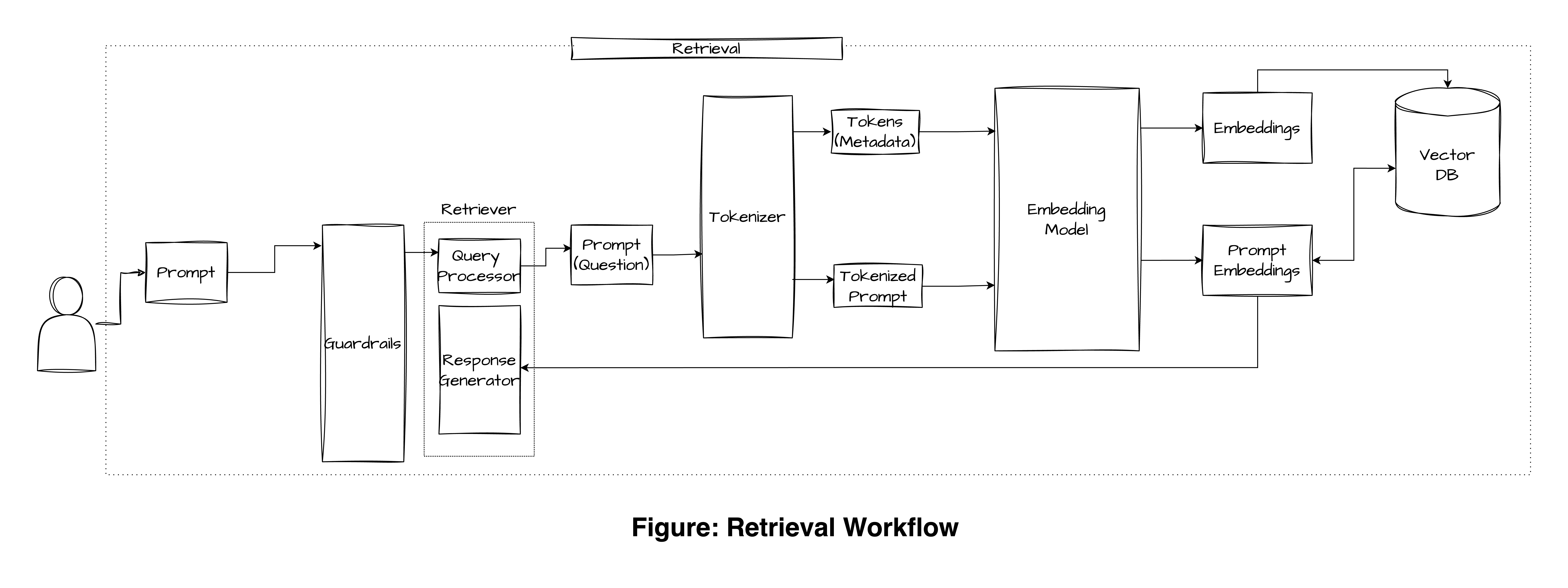 Retrieval Workflow