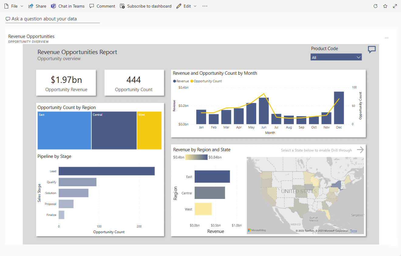 Opportunity Analysis / Revenue Opportunities Dashboard