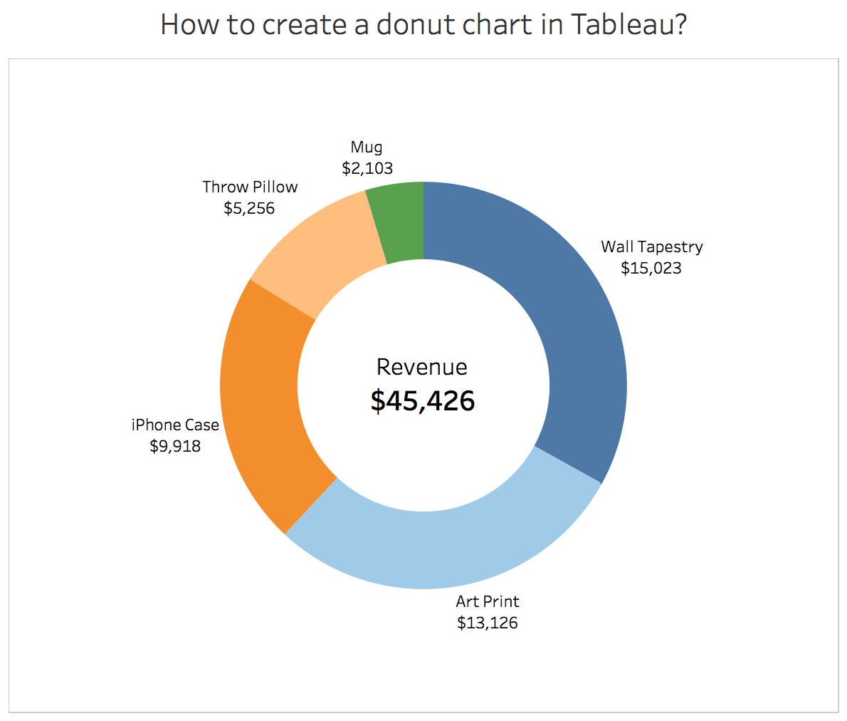 Doughnut Chart Sample in Tableau: Doughnut Chart in Tableau 