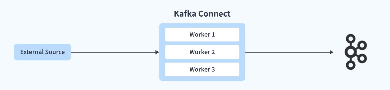 Using Kafka Tool