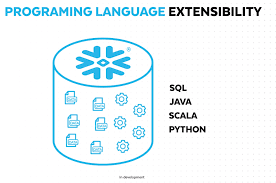 Snowpark Supported Programmig Languages: Snowpark Snowflake