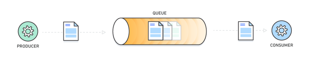 AWS Message Queue: SQS ReceiveMessage | Hevo Data