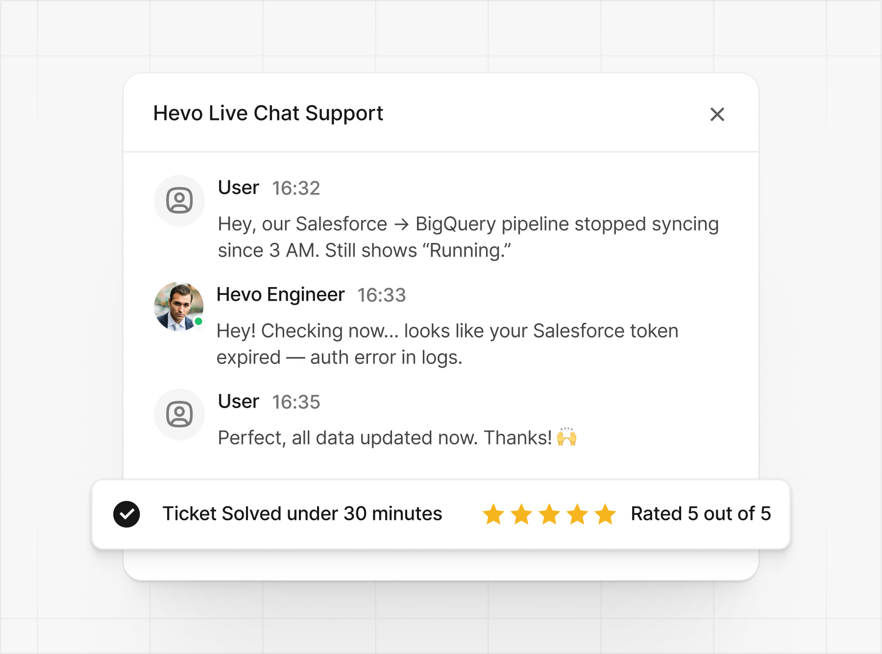 24x7 live chat support