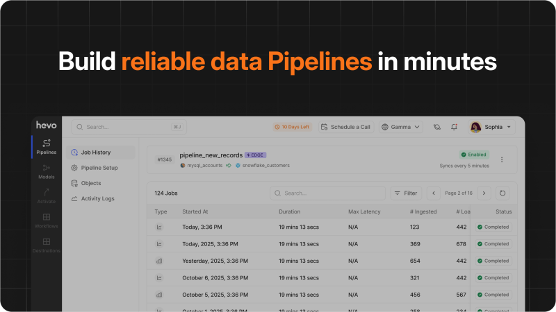 Hevo Data Pipeline Interface