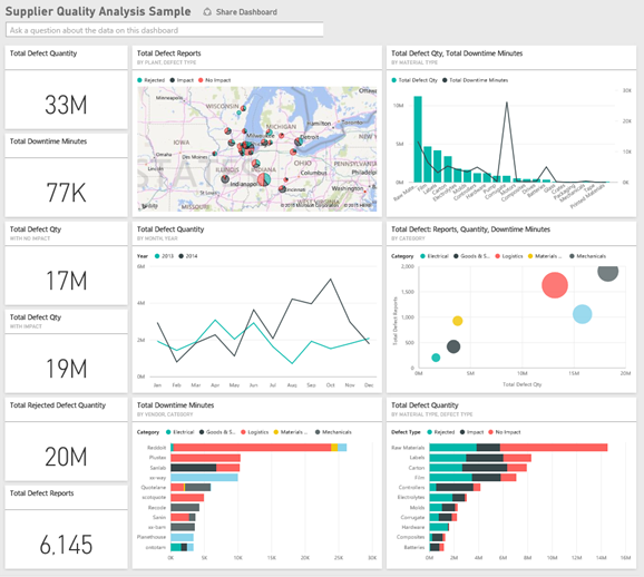 Supplier Quality Dashboard