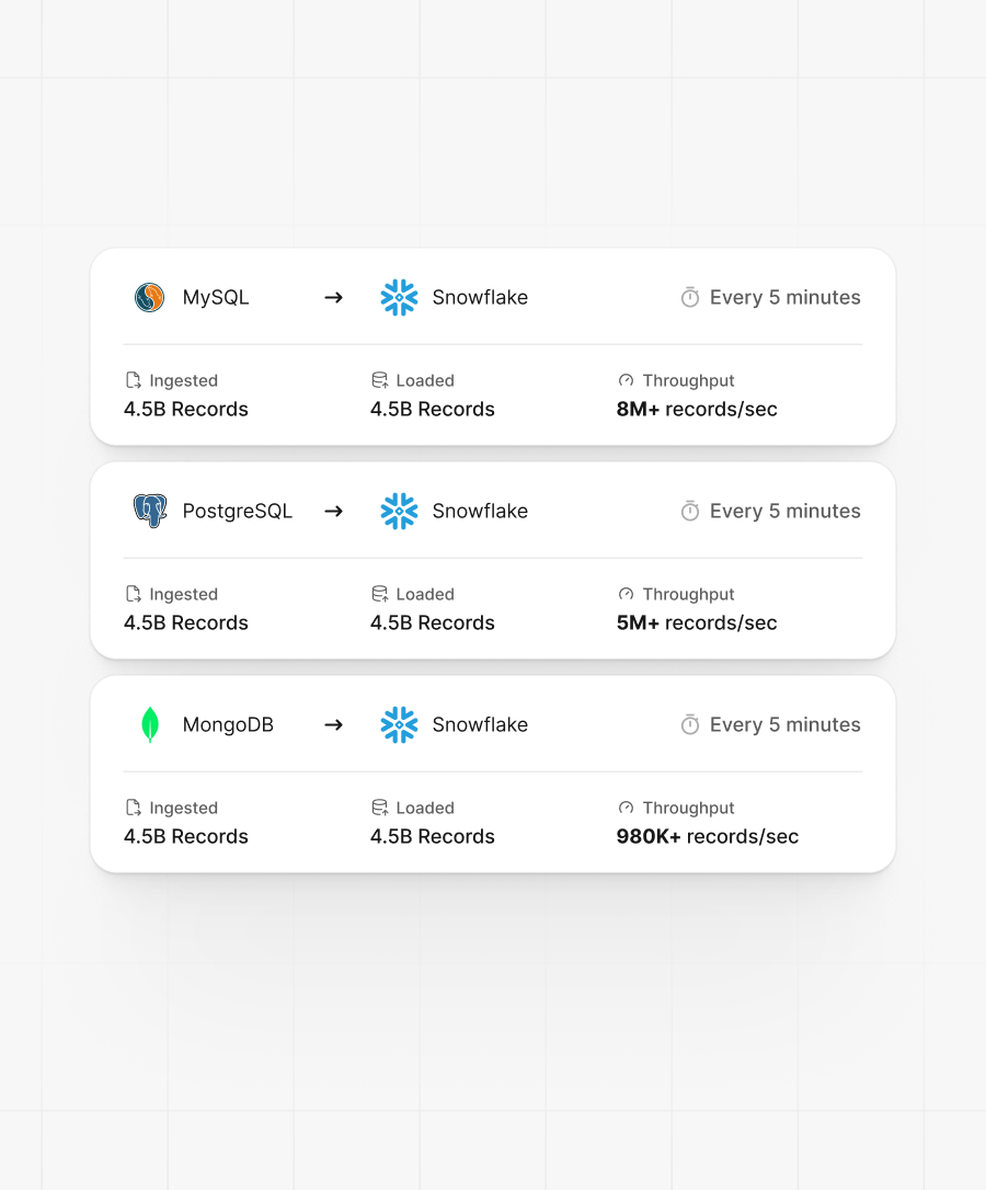 Pipeline Feature