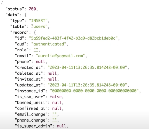 Updates made to the GET API Data.