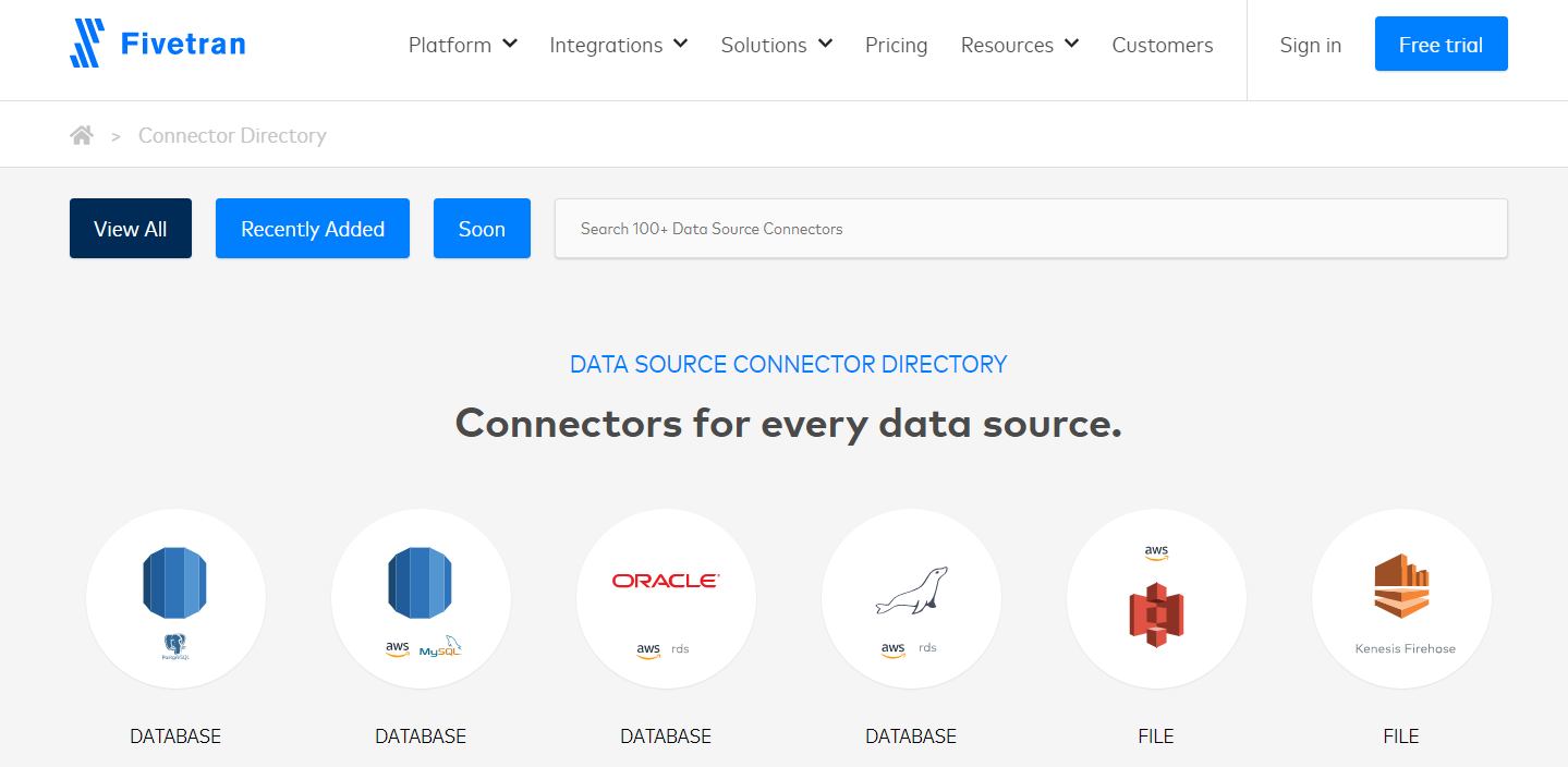 MongoDB WTL- Fivetran 